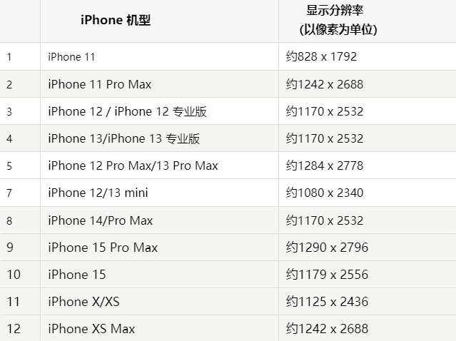 苹万荣果维修分享iPhone主屏幕壁纸显得模糊怎么办