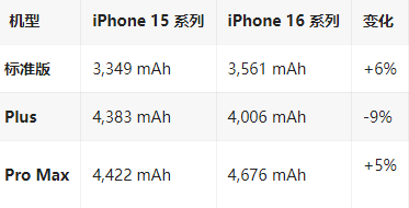 万荣苹果16维修分享iPhone16/Pro系列机模再曝光