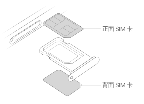 万荣苹果15维修分享iPhone15出现'无SIM卡'怎么办 