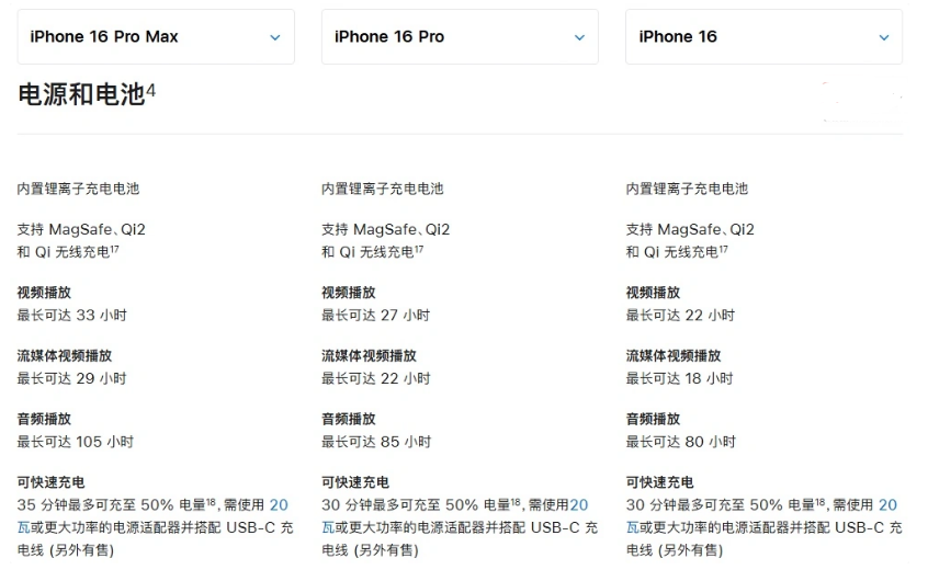 万荣苹果手机维修分享 iPhone 16 目前实测充电峰值功率不超过 39W 